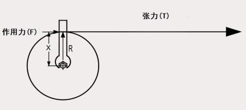 如何實(shí)現(xiàn)張力控制優(yōu)化？威科達(dá)帶您一文讀懂